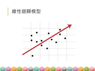 線性迴歸模型
179
 
