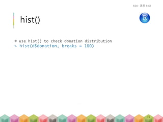 # use hist() to check donation distribution
> hist(d$donation, breaks = 100)
hist()
EDA - 講解 B-02
74
 