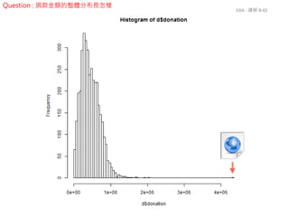 EDA - 講解 B-02
Question : 捐款金額的整體分布長怎樣
 