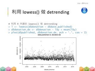 # 利用 R 內建的 lowess() 做 detrending
> l <- lowess(d$donation ~ d$date.published)
> d$donation.de <- d$donation - l$y + mean(l$y)
> plot(d$published, d$donation.de, pch = ‘.’, cex = 3)
利用 lowess() 做 detrending
EDA – 講解 B-02
95
 