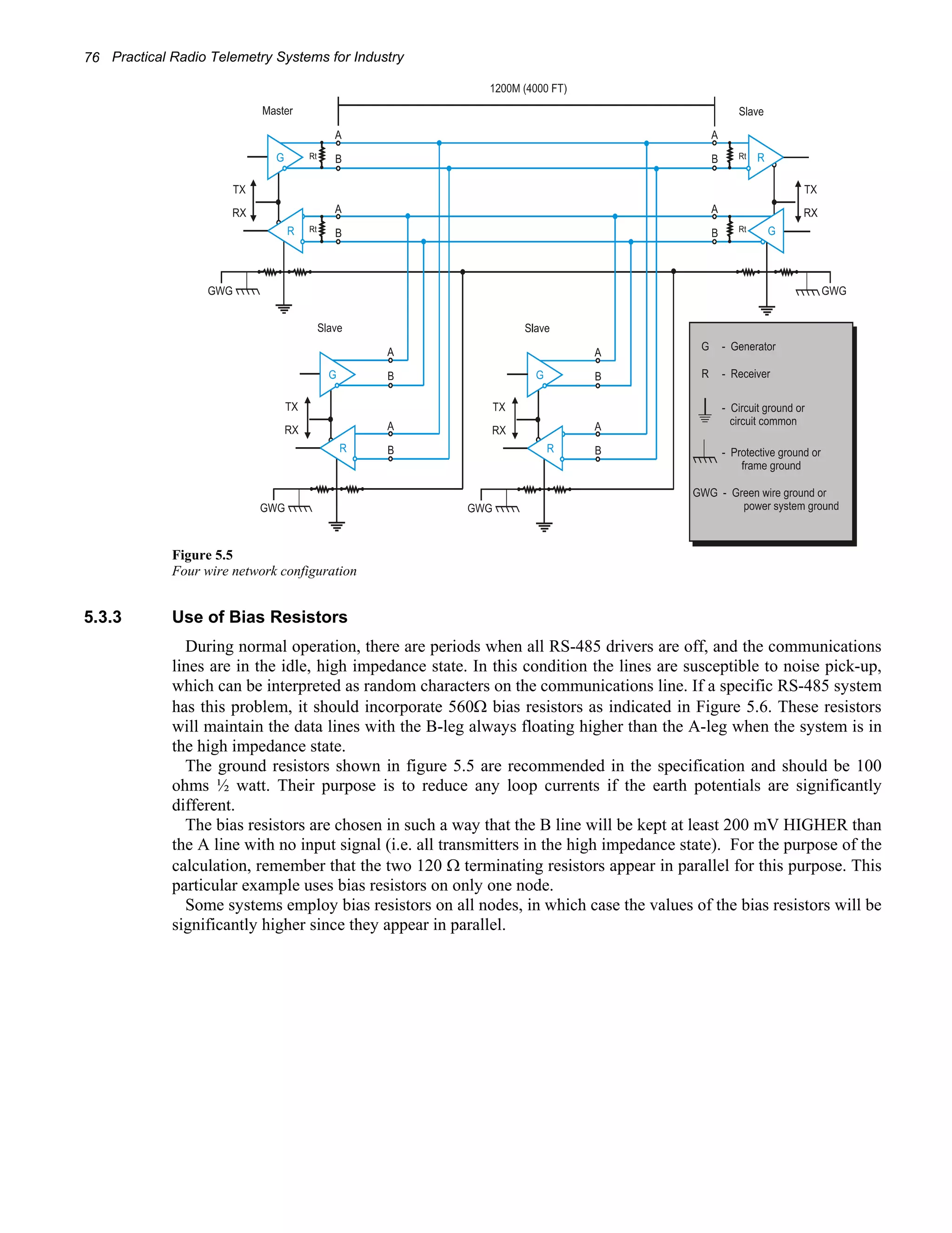 76 Practical Radio Telemetry Systems for Industry 
Figure 5.5 
Four wire network configuration 
5.3.3 Use of Bias Resistors 
During normal operation, there are periods when all RS-485 drivers are off, and the communications 
lines are in the idle, high impedance state. In this condition the lines are susceptible to noise pick-up, 
which can be interpreted as random characters on the communications line. If a specific RS-485 system 
has this problem, it should incorporate 560Ω bias resistors as indicated in Figure 5.6. These resistors 
will maintain the data lines with the B-leg always floating higher than the A-leg when the system is in 
the high impedance state. 
The ground resistors shown in figure 5.5 are recommended in the specification and should be 100 
ohms ½ watt. Their purpose is to reduce any loop currents if the earth potentials are significantly 
different. 
The bias resistors are chosen in such a way that the B line will be kept at least 200 mV HIGHER than 
the A line with no input signal (i.e. all transmitters in the high impedance state). For the purpose of the 
calculation, remember that the two 120 Ω terminating resistors appear in parallel for this purpose. This 
particular example uses bias resistors on only one node. 
Some systems employ bias resistors on all nodes, in which case the values of the bias resistors will be 
significantly higher since they appear in parallel. 
 