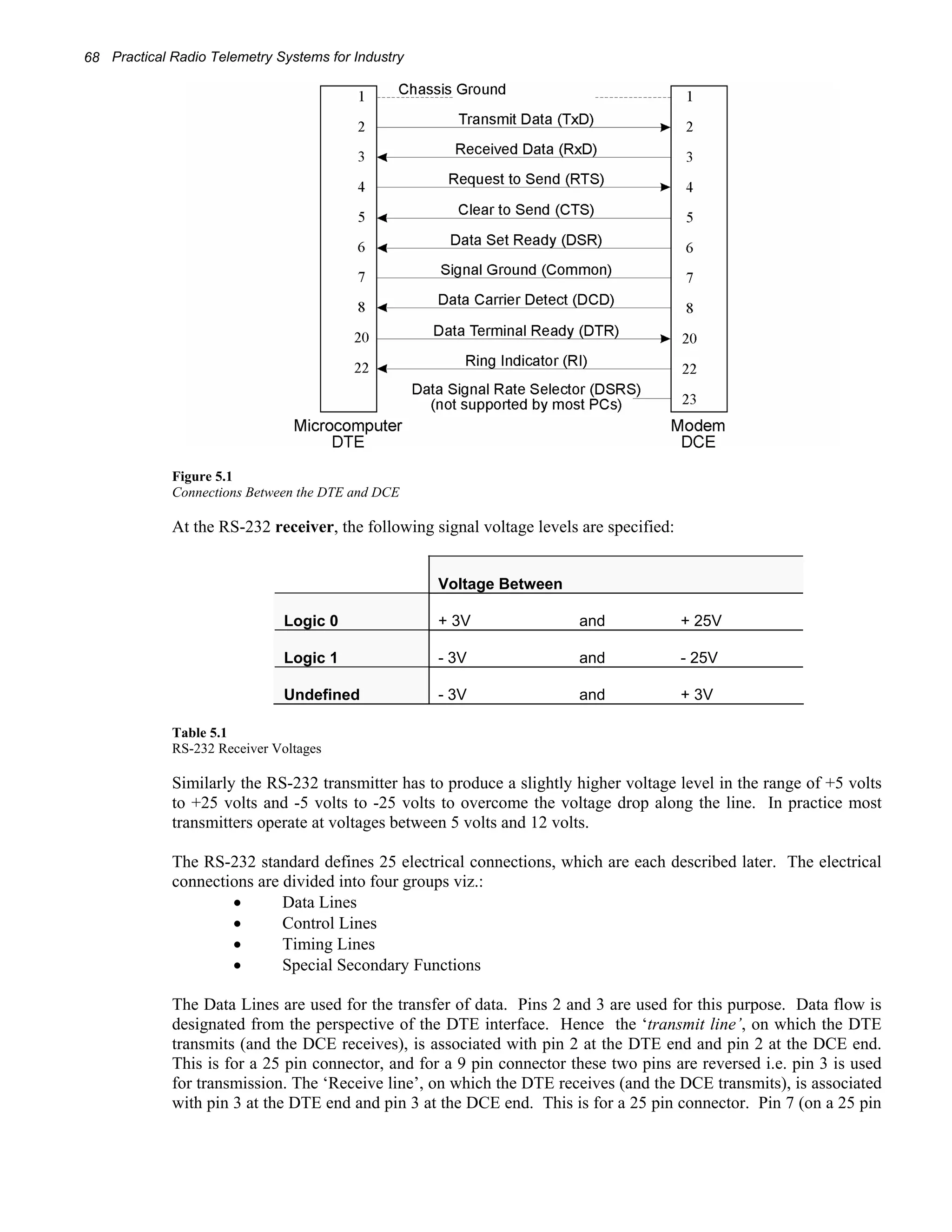 68 Practical Radio Telemetry Systems for Industry 
Figure 5.1 
Connections Between the DTE and DCE 
At the RS-232 receiver, the following signal voltage levels are specified: 
Voltage Between 
Logic 0 
+ 3V 
and 
+ 25V 
Logic 1 
- 3V 
and 
- 25V 
Undefined 
- 3V 
and 
+ 3V 
Table 5.1 
RS-232 Receiver Voltages 
Similarly the RS-232 transmitter has to produce a slightly higher voltage level in the range of +5 volts 
to +25 volts and -5 volts to -25 volts to overcome the voltage drop along the line. In practice most 
transmitters operate at voltages between 5 volts and 12 volts. 
The RS-232 standard defines 25 electrical connections, which are each described later. The electrical 
connections are divided into four groups viz.: 
• Data Lines 
• Control Lines 
• Timing Lines 
• Special Secondary Functions 
The Data Lines are used for the transfer of data. Pins 2 and 3 are used for this purpose. Data flow is 
designated from the perspective of the DTE interface. Hence the ‘transmit line’, on which the DTE 
transmits (and the DCE receives), is associated with pin 2 at the DTE end and pin 2 at the DCE end. 
This is for a 25 pin connector, and for a 9 pin connector these two pins are reversed i.e. pin 3 is used 
for transmission. The ‘Receive line’, on which the DTE receives (and the DCE transmits), is associated 
with pin 3 at the DTE end and pin 3 at the DCE end. This is for a 25 pin connector. Pin 7 (on a 25 pin 
 