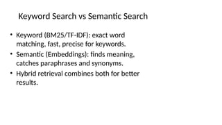 Keyword Search vs Semantic Search
• Keyword (BM25/TF-IDF): exact word
matching, fast, precise for keywords.
• Semantic (Embeddings): finds meaning,
catches paraphrases and synonyms.
• Hybrid retrieval combines both for better
results.
 