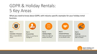 GDPR & Holiday Rentals:
5 Key Areas
Part 1:
Controller v Processor
Who is responsible for
what?
1
Part 2:
Personal Data
Wh...