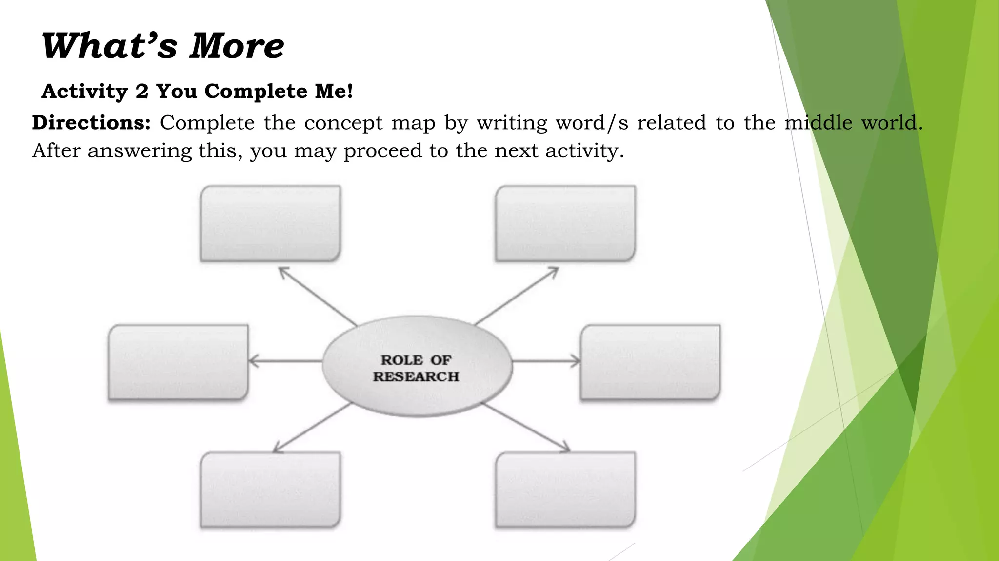 What’s More
Activity 2 You Complete Me!
Directions: Complete the concept map by writing word/s related to the middle world.
After answering this, you may proceed to the next activity.
 