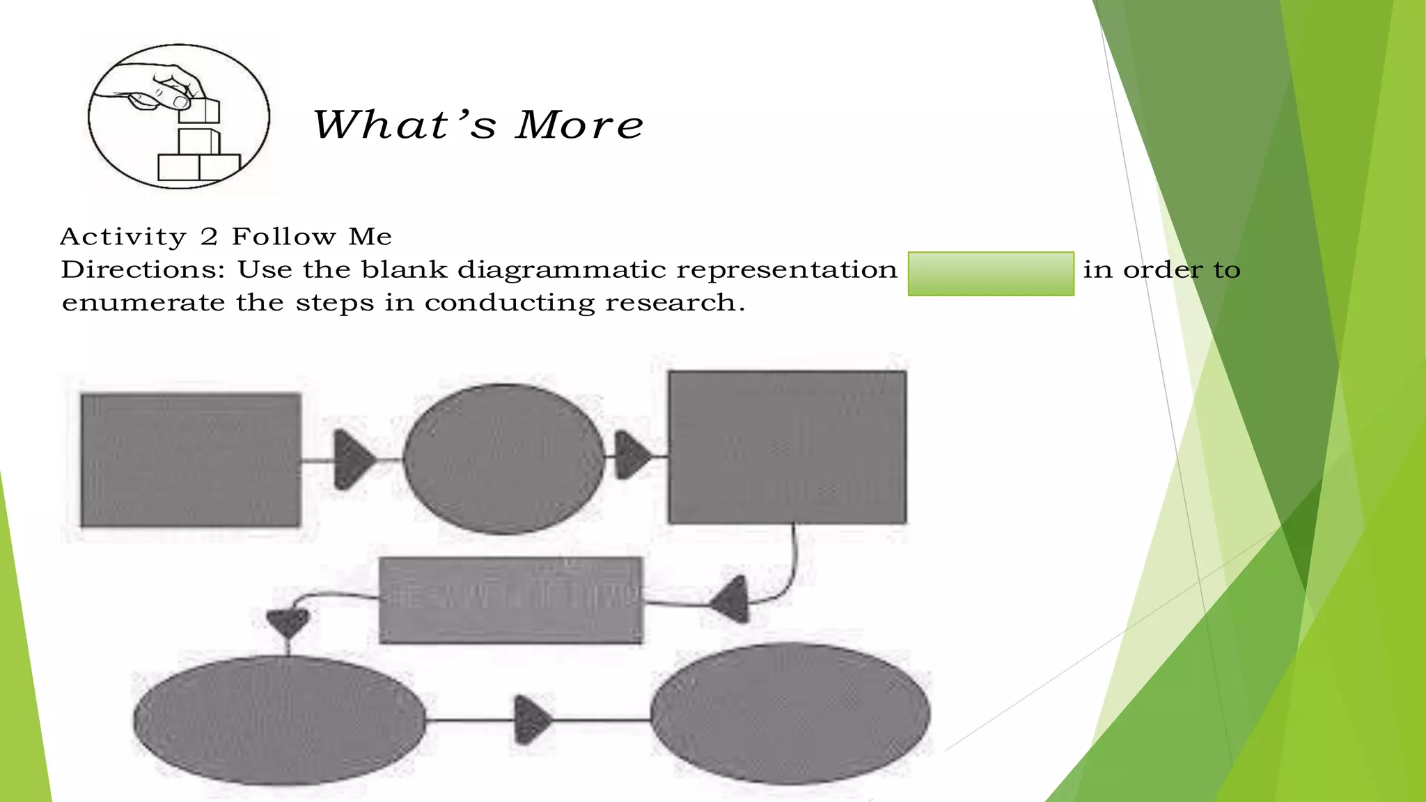 What’s More
Activity 2 Follow Me
Directions: Use the blank diagrammatic representation on page 18 in order to
enumerate the steps in conducting research.
 
