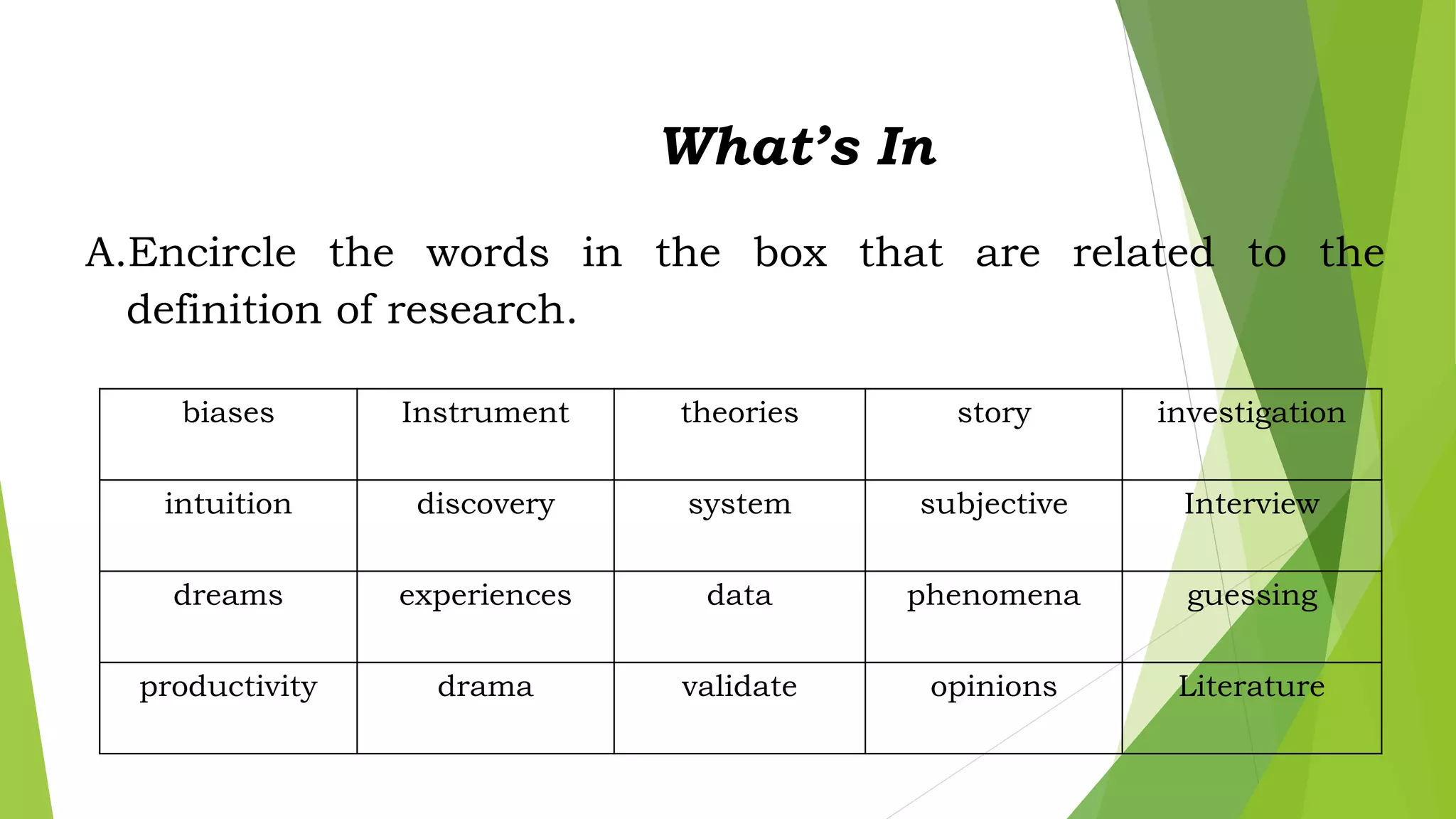 What’s In
biases Instrument theories story investigation
intuition discovery system subjective Interview
dreams experiences data phenomena guessing
productivity drama validate opinions Literature
A.Encircle the words in the box that are related to the
definition of research.
 