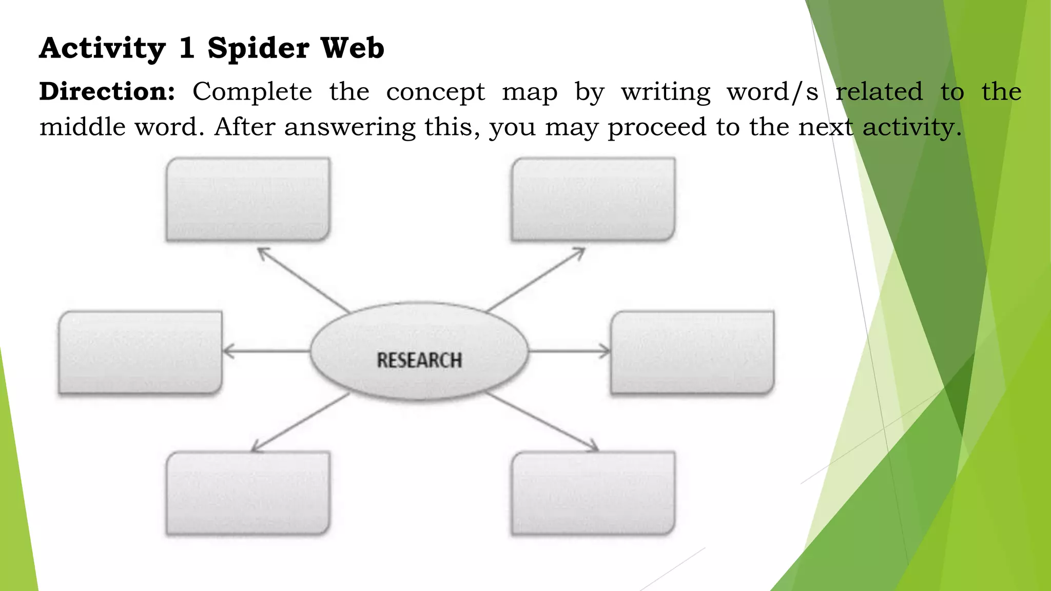 Activity 1 Spider Web
Direction: Complete the concept map by writing word/s related to the
middle word. After answering this, you may proceed to the next activity.
 