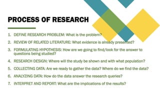 PROCESS OF RESEARCH
1. DEFINE RESEARCH PROBLEM: What is the problem?
2. REVIEW OF RELATED LITERATURE: What evidence is already presented?
3. FORMULATING HYPOTHESIS: How are we going to find/look for the answer to
questions being studied?
4. RESEARCH DESIGN: Where will the study be shown and with what population?
5. COLLECTING DATA: Are we ready to gather the data? Where do we find the data?
6. ANALYZING DATA: How do the data answer the research queries?
7. INTERPRET AND REPORT: What are the implications of the results?
 