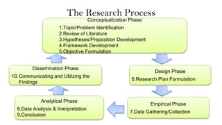 Practical Research 1 | PPTX