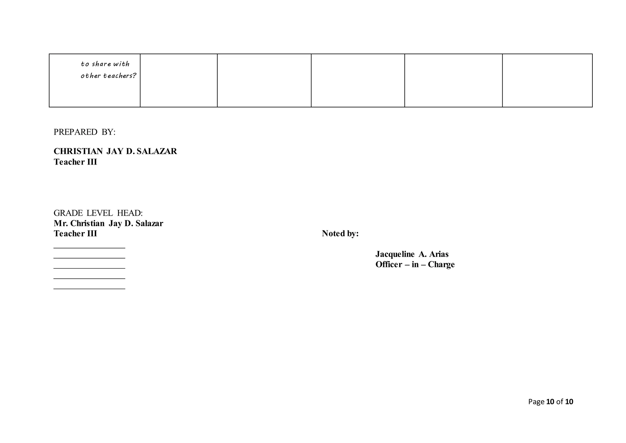 to share with
other teachers?
PREPARED BY:
CHRISTIAN JAY D. SALAZAR
Teacher III
GRADE LEVEL HEAD:
Mr. Christian Jay D. Salazar
Teacher III
________________
________________
________________
________________
________________
Noted by:
Jacqueline A. Arias
Officer – in – Charge
Page 10 of 10
 