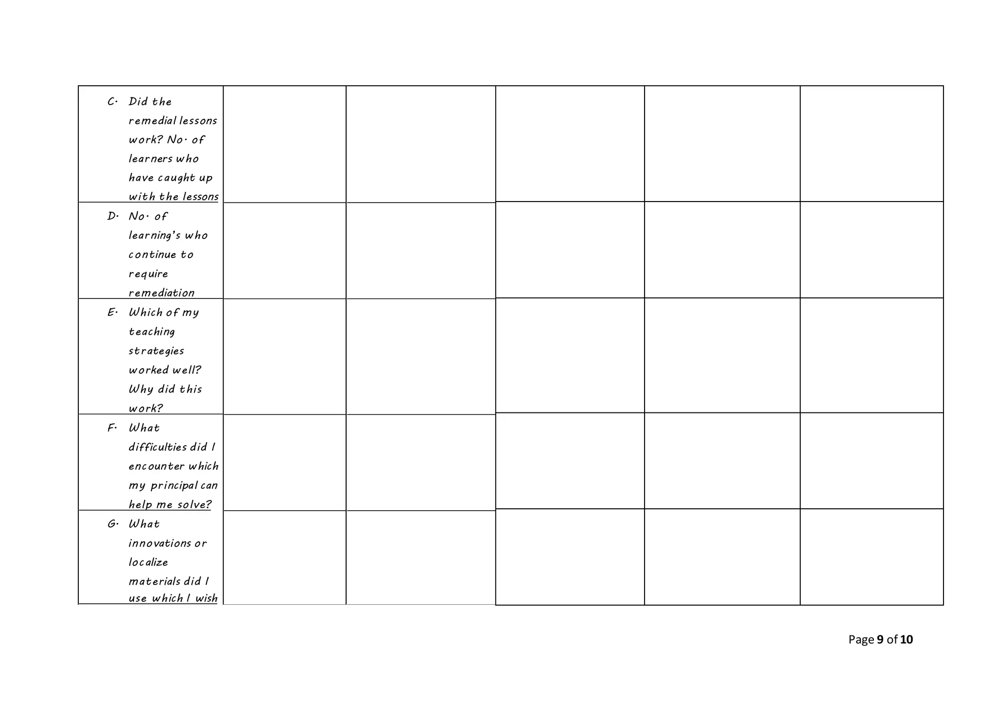 C. Did the
remedial lessons
work? No. of
learners who
have caught up
with the lessons
D. No. of
learning’s who
continue to
require
remediation
E. Which of my
teaching
strategies
worked well?
Why did this
work?
F. What
difficulties did I
encounter which
my principal can
help me solve?
G. What
innovations or
localize
materials did I
use which I wish
Page 9 of 10
 