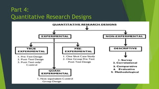 Part 4:
Quantitative Research Designs
 