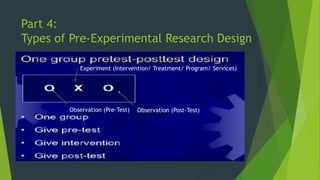 Part 4:
Types of Pre-Experimental Research Design
Experiment (Intervention/ Treatment/ Program/ Services)
Observation (Post-Test)
Observation (Pre-Test)
 