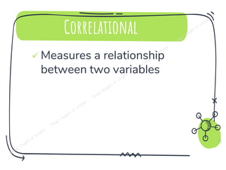 Correlational
✓ Measures a relationship
between two variables
21
 