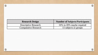 Practical Research 2 Q1 CHAPTER 3 Research Methodology.pptx