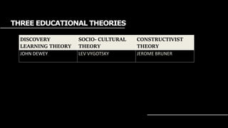 THREE EDUCATIONAL THEORIES
DISCOVERY
LEARNING THEORY
SOCIO- CULTURAL
THEORY
CONSTRUCTIVIST
THEORY
JOHN DEWEY LEV VYGOTSKY JEROME BRUNER
 