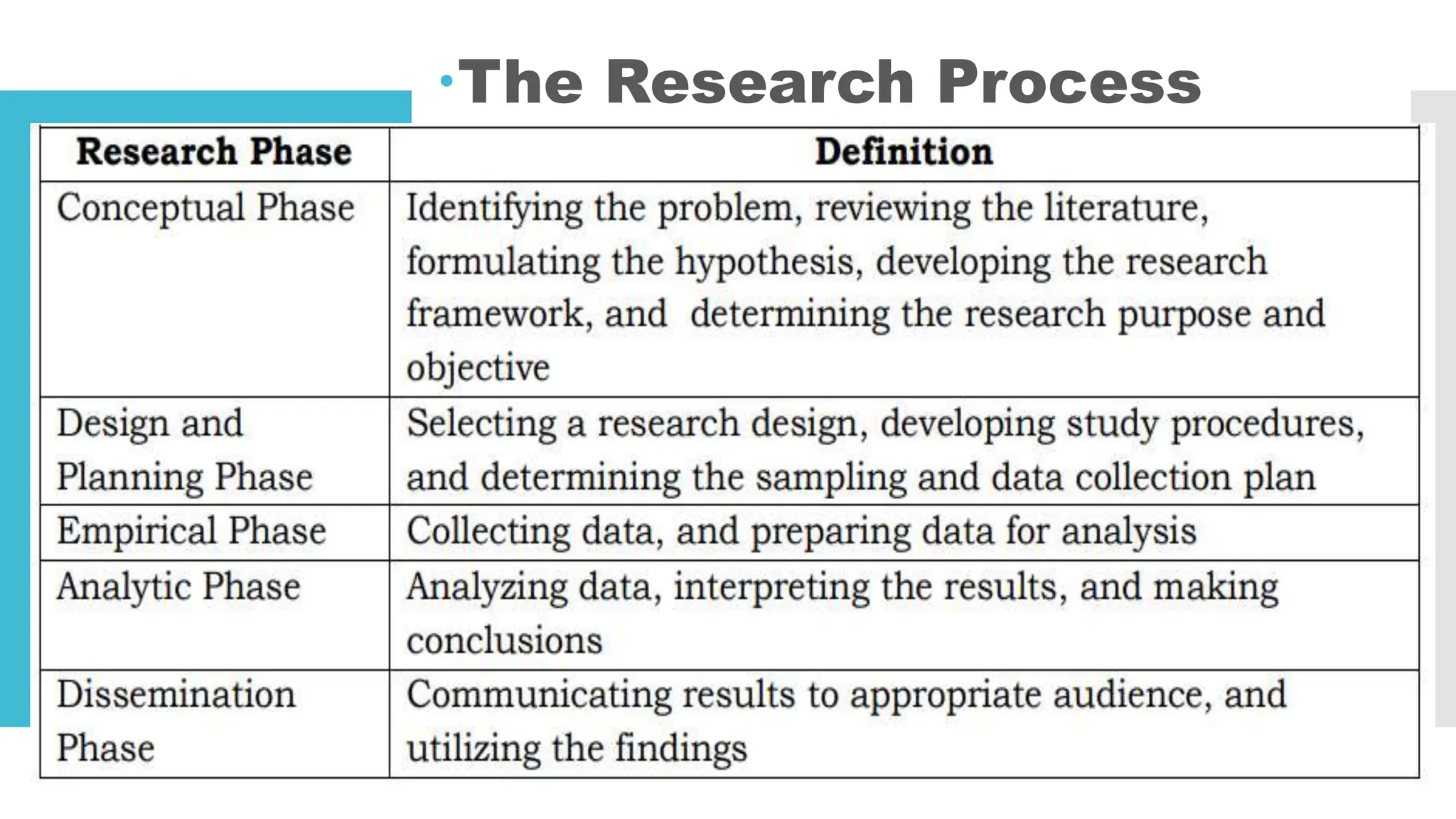LESSON 3:The
Research
Process
The Research Process
 