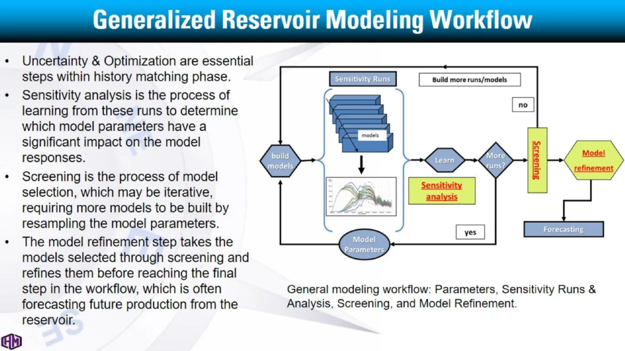 Practical Reservoir Simulation - Uncertainty & Optimization 2023 (1).pdf