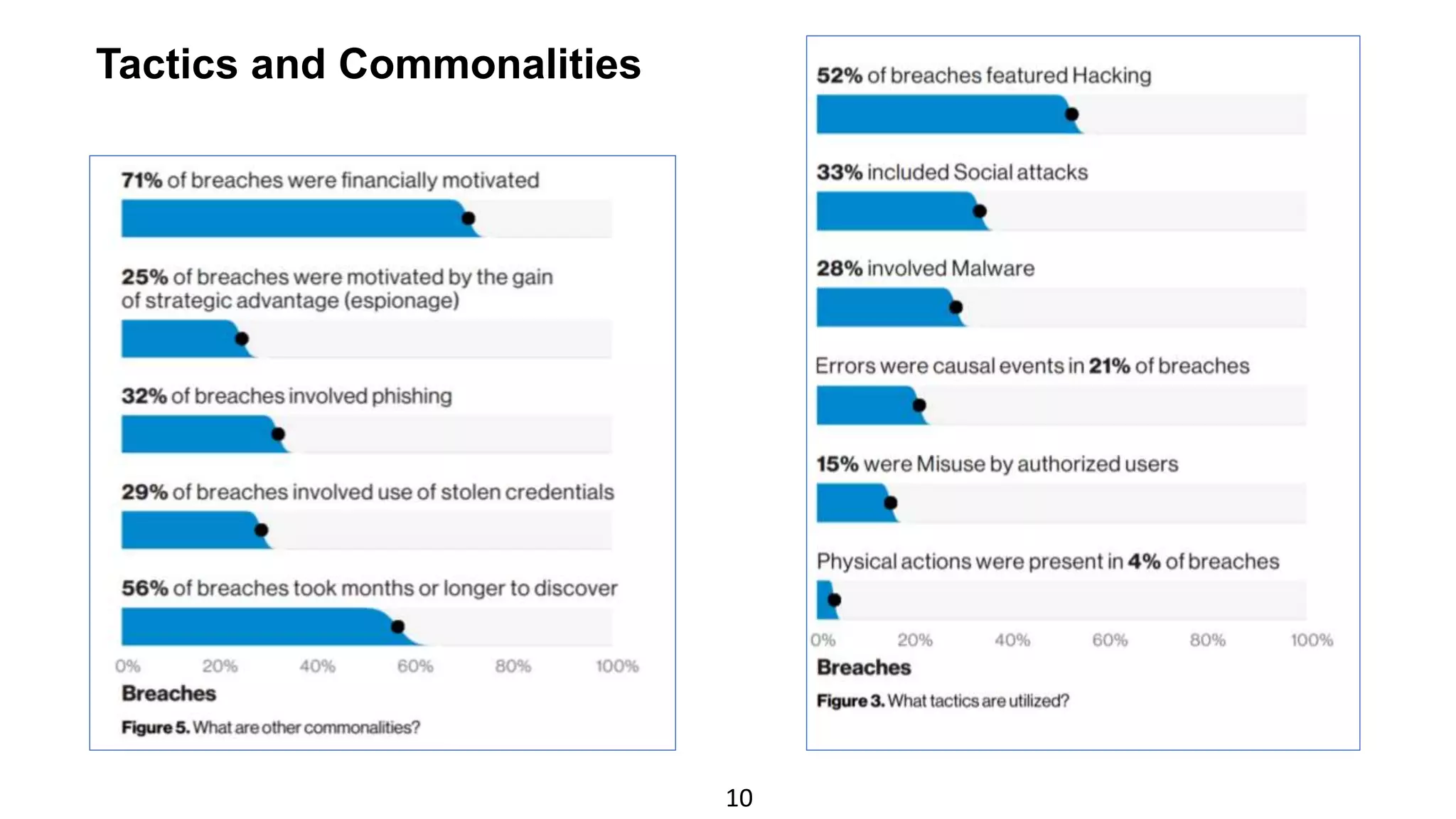 10
Tactics and Commonalities
 