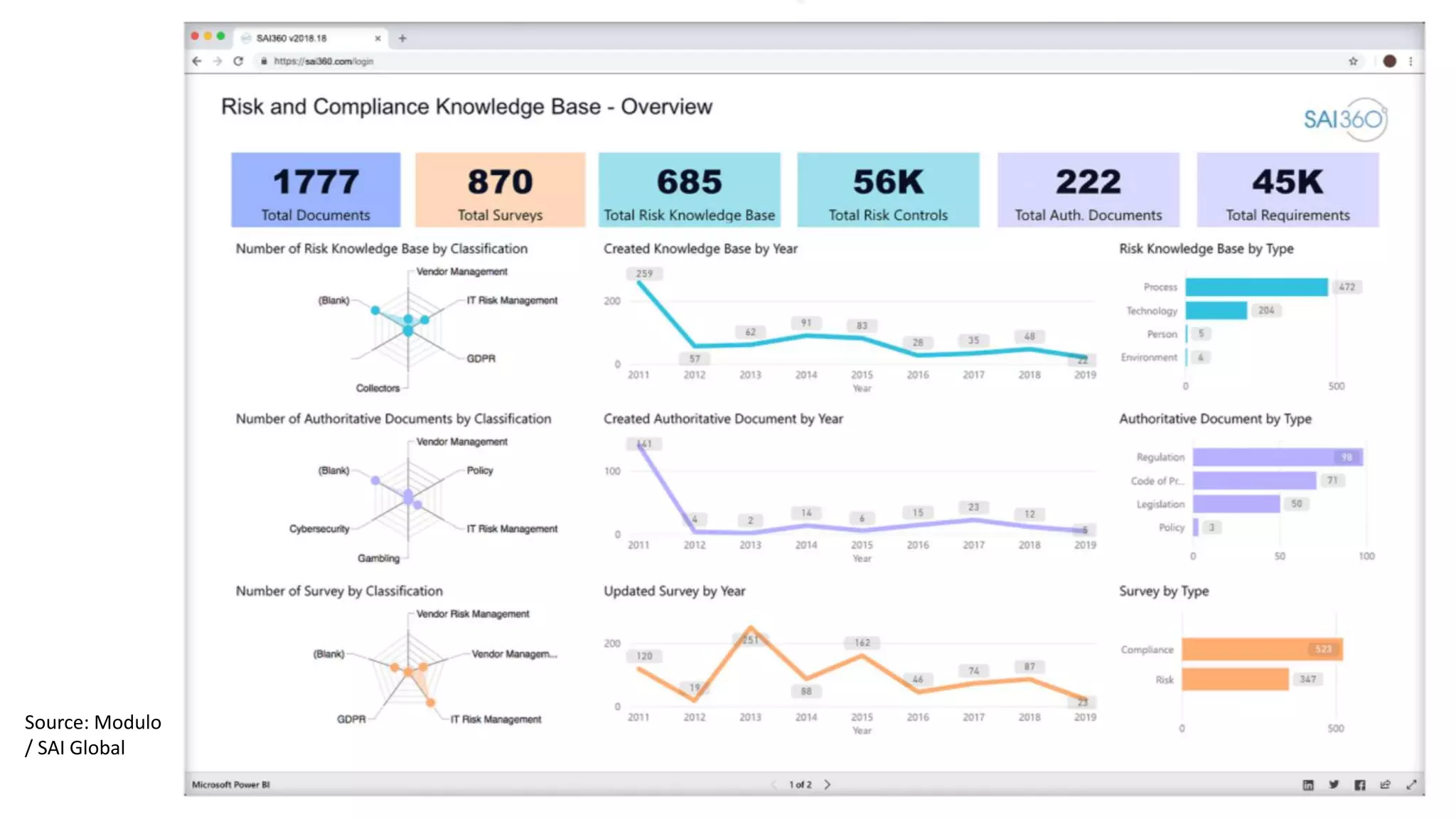 37
Source: Modulo
/ SAI Global
37
 