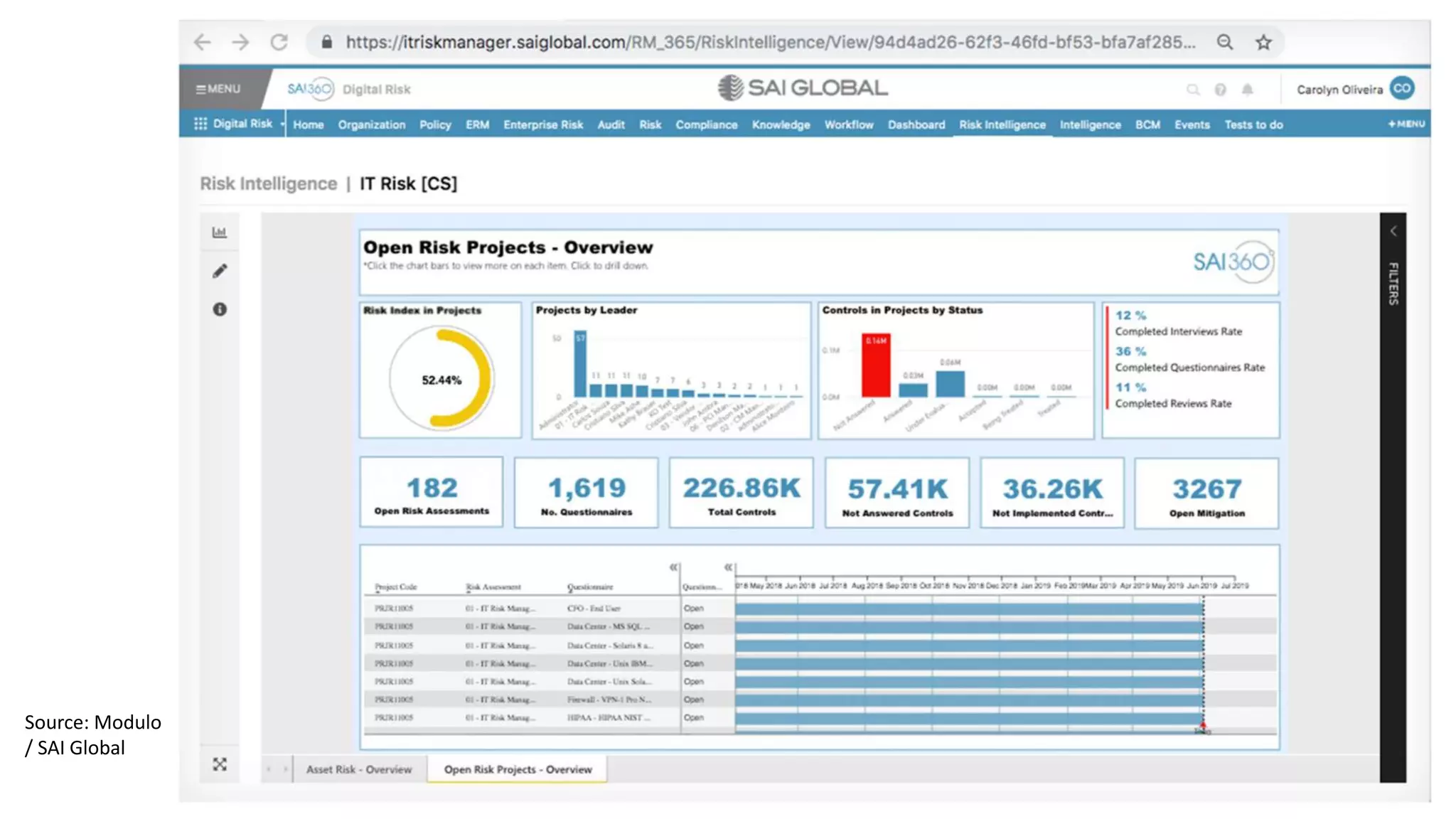 38
Source: Modulo
/ SAI Global
38
 