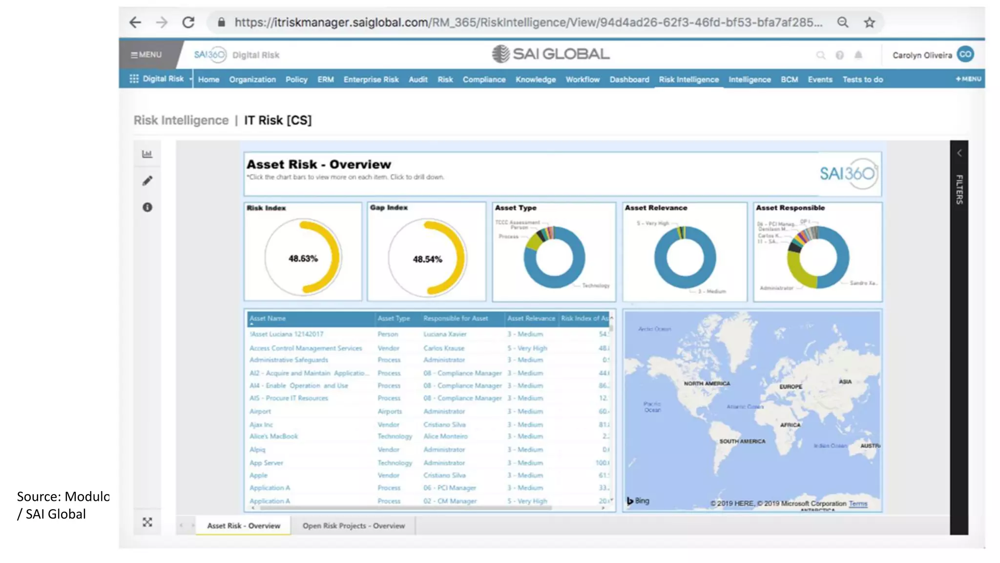 39
Source: Modulo
/ SAI Global
39
 