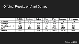 Original Results on Atari Games
Mnih et al., 2013
 