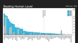 Beating Human Level Mnih at el., 2015
 
