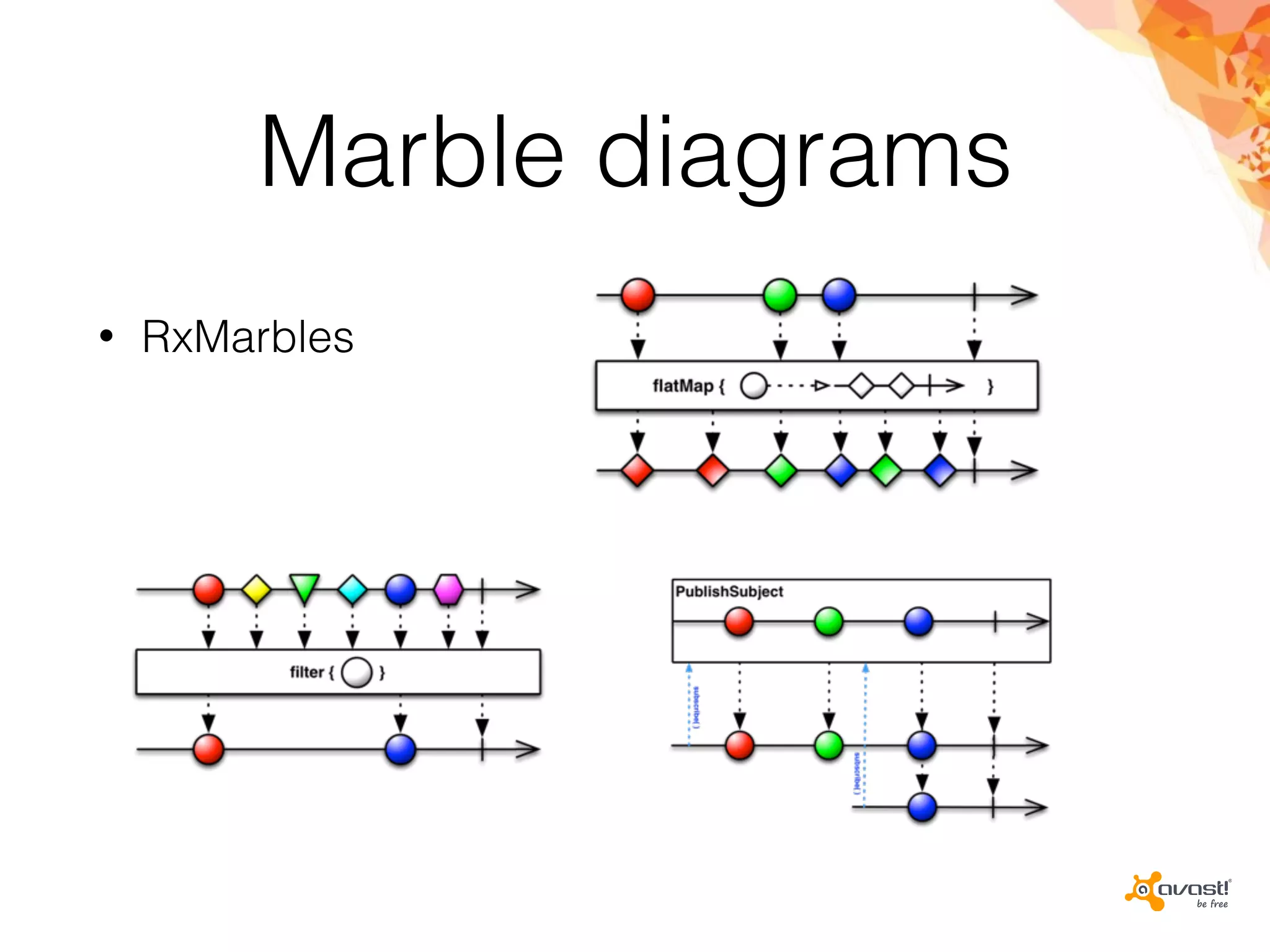 Marble diagrams
• RxMarbles
 