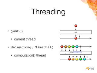 Threading
• just()
• current thread
• delay(long, TimeUnit)
• computation() thread
 