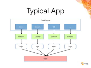 Typical App
Event Source
Views Network DB …
Listener Listener Listener Listener
logic logiclogiclogic
State
 
