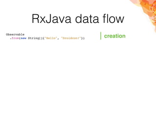 RxJava data ﬂow
Observable
.from(new String[]{"Hello", "Droidcon!"}) creation
 