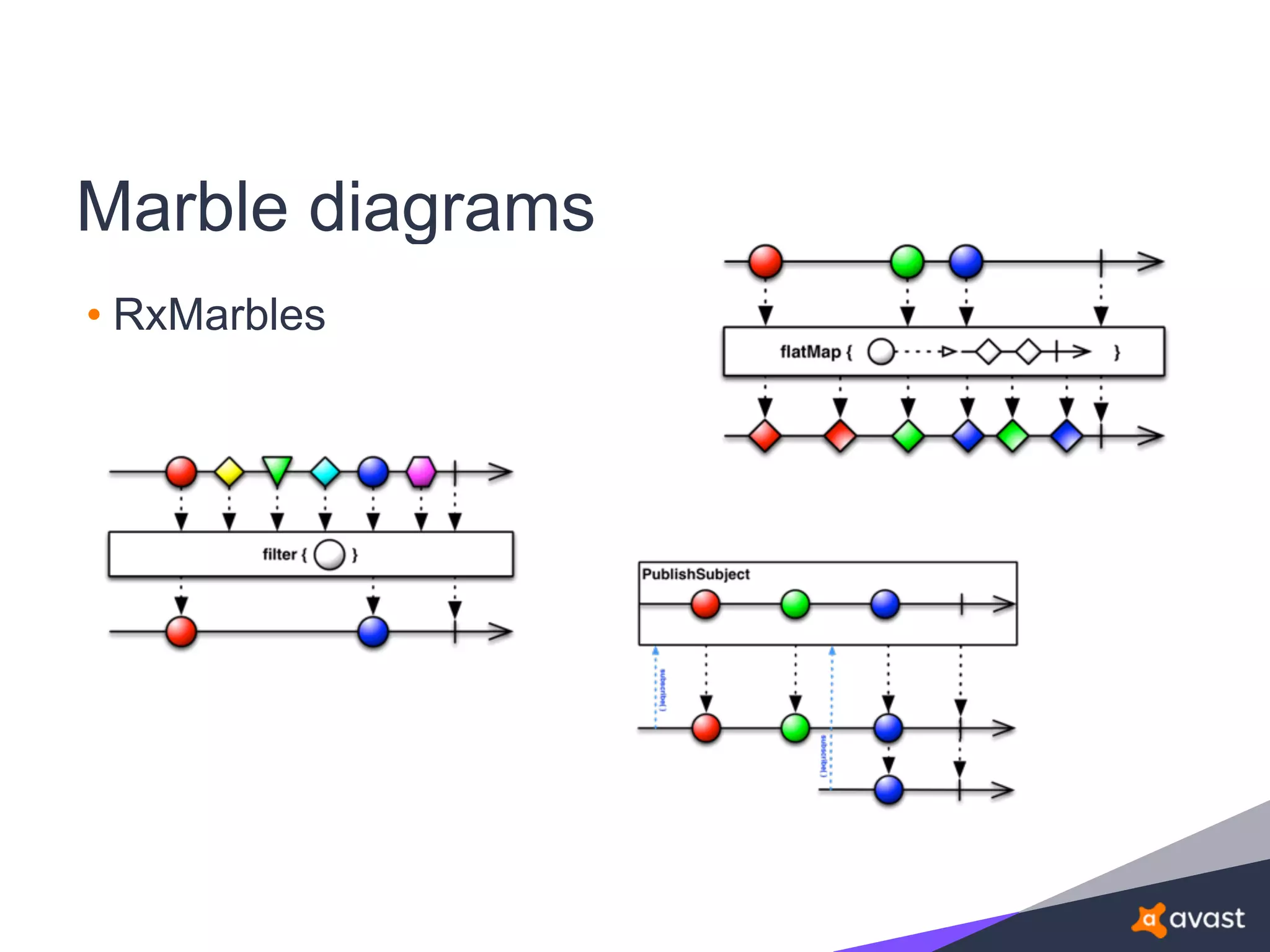 Marble diagrams
• RxMarbles
 