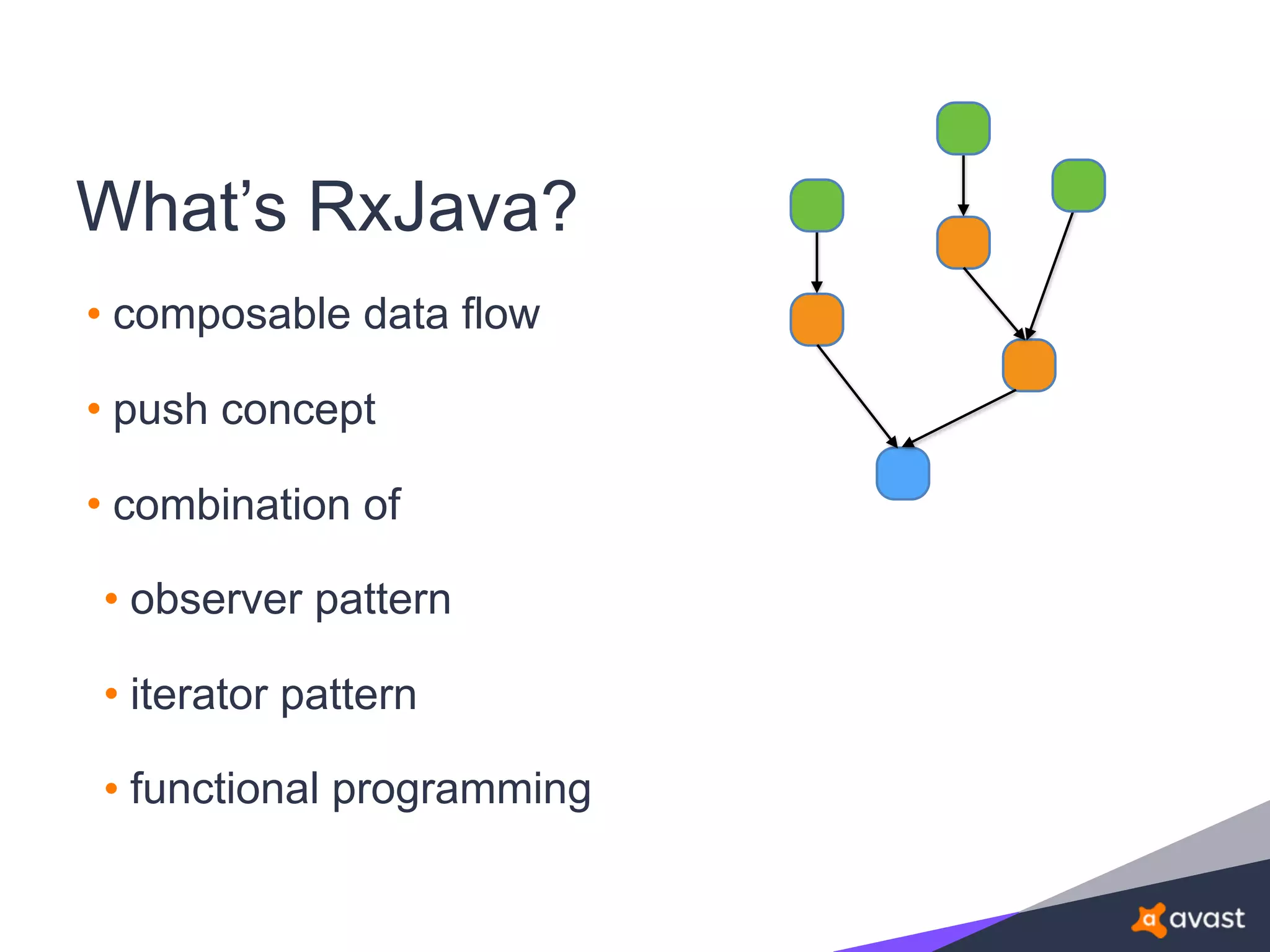 What’s RxJava?
• composable data flow
• push concept
• combination of
• observer pattern
• iterator pattern
• functional programming
 