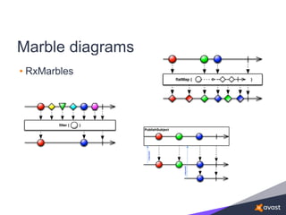 Marble diagrams
• RxMarbles
 