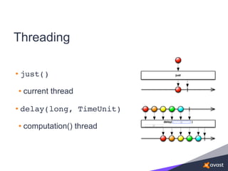 Threading
• just()
• current thread
• delay(long, TimeUnit)
• computation() thread
 