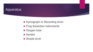Apparatus
 Kymograph or Recording drum
 Frog dissection instruments
 Oxygen tube
 Aerator
 Simple lever
 
