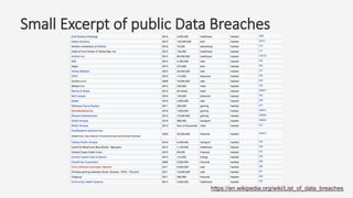Small Excerpt of public Data Breaches
https://en.wikipedia.org/wiki/List_of_data_breaches
 