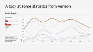 A look at some statistics from Verizon
 