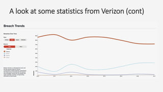 A look at some statistics from Verizon (cont)
 