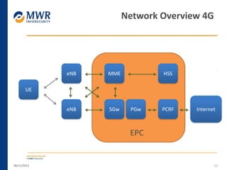 06/11/2012 11
Network Overview 4G
UE
eNB
eNB
MME
SGw PGw PCRF Internet
HSS
EPC
 
