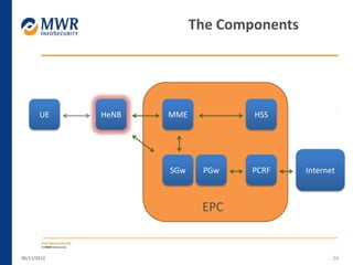 06/11/2012 26
The Components
UE HeNB MME
SGw PGw PCRF Internet
HSS
EPC
 