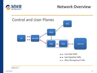 06/11/2012 28
Control and User Planes
Network Overview
 