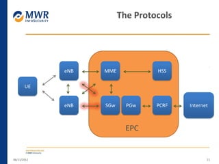 06/11/2012 35
The Protocols
UE
eNB
eNB
MME
SGw PGw PCRF Internet
HSS
EPC
 