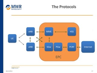 06/11/2012 37
The Protocols
UE
eNB
eNB
MME
SGw PGw PCRF Internet
HSS
EPC
 