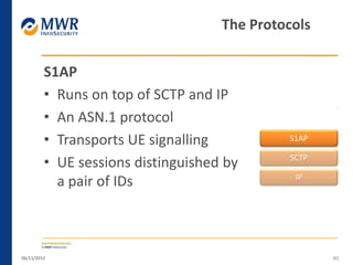 S1AP
• Runs on top of SCTP and IP
• An ASN.1 protocol
• Transports UE signalling
• UE sessions distinguished by
a pair of IDs
06/11/2012 40
The Protocols
IP
S1AP
SCTP
 