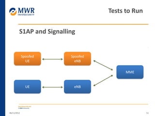 06/11/2012 56
Tests to Run
eNBUE
MME
S1AP and Signalling
Spoofed
UE
Spoofed
eNB
 