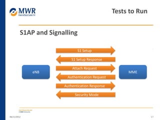 06/11/2012 57
Tests to Run
eNB MME
S1AP and Signalling
S1 Setup
S1 Setup Response
Attach Request
Authentication Request
Authentication Response
Security Mode
 
