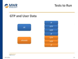 GTP and User Data
06/11/2012 60
Tests to Run
UE
IP
UDP
GTP
IP
IP
UDP
GTP
eNodeB
 